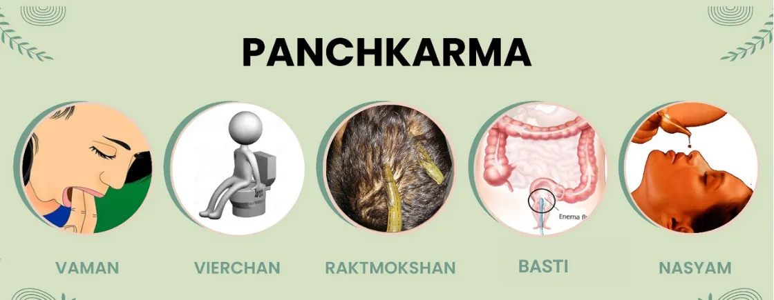 Panchkarma Clinic in Thane 